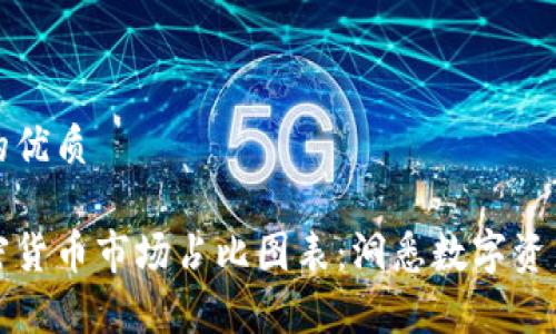 思考一个且的优质

深入解析加密货币市场占比图表：洞悉数字资产的未来趋势