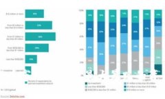 加密货币市场历史上最大