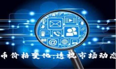 美国加密货币价格变化：