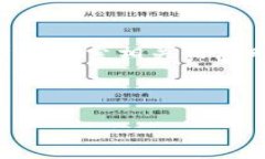 思考及用户兴趣提炼在现