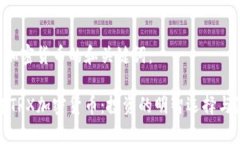 推荐TRX加密货币的和关键