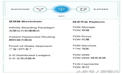 TokenPocket是中国的数字钱包吗？

TokenPocket, 数字钱包, 加密货币, 区块链/guanjianci

### TokenPocket概述

在这个数字货币迅猛发展的时代，越来越多的人开始接触和使用各种数字钱包。作为众多钱包中的一员，TokenPocket因其独特的功能和服务，逐渐引起了用户的关注。这款钱包的最大特色在于它对用户友好以及广泛支持的区块链平台，使得用户在管理或使用加密货币时更加便利。不过，有关TokenPocket的来源和背后的公司，许多人仍抱有疑问，特别是它是否是中国的产品。接下来我们将详细探讨这个问题。

### TokenPocket的历史与背景

TokenPocket成立于2018年，最初由一群热爱区块链和加密货币的年轻人共同创立。虽然它最初是在中国开发的，但TokenPocket的用户群体已经扩展到了全球，尤其是在东南亚和欧洲等地区。这样的国际化发展使得它不仅仅是一个单一国家的数字钱包。它的设计和开发团队也分布在不同国家，力求将不同文化和需求融合进钱包的各项功能。

TokenPocket的核心功能

TokenPocket拥有多个核心功能，该钱包不仅支持多种主流的数字货币，还集成了去中心化交易所（DEX）、非同质化代币（NFT）市场及其它区块链服务。这使得用户可以在一个平台上完成多种操作，减少了他们在不同平台之间切换的麻烦。

另外，TokenPocket注重用户的安全性，采用了多重加密及安全认证机制，确保用户的资金和信息安全。对于新手用户而言，其简单易用的界面设计也很受欢迎。选择适合自己的受托钱包是很多用户入门学习区块链的第一步。

TokenPocket的用户体验

用户体验是衡量一款数字钱包的重要指标之一，TokenPocket在这方面表现得可圈可点。依据用户的反馈，TokenPocket的界面直观、操作流畅，新用户能够轻松上手。在社区用户论坛上，许多人分享了他们如何通过TokenPocket进行数字资产管理、交易及投资等经历，彰显了其人性化特点。

值得一提的是，TokenPocket也在不断和更新，致力于跟上区块链技术的快速进步，逐步推出更多新功能，以满足不断变化的市场需求和用户期望。

### TokenPocket的地区影响力

尽管TokenPocket起源于中国，它实际上已在全球市场中占据了一席之地。北美、欧洲以及亚洲部分国家的用户均在积极采用TokenPocket进行数字货币交易与资产管理。这种全球化趋势使得TokenPocket不仅限于中国市场，而成为国际用户的首选。

这一现象反映在它的社区建设和营销策略中。TokenPocket通过社交媒体、线上活动以及线下赛事，与世界各地的用户建立了良好的连接，体现了它的国际化发展方向。

### 相关问题探讨

#### 1. TokenPocket如何保护用户的隐私与安全？

对于任何数字货币钱包来说，用户的隐私与安全无疑是最大的关切之一。TokenPocket采取了多种措施保障用户资产的安全。首先，用户的私钥永远存储在本地设备，避免了因中心化服务器被攻击而导致资产泄露的风险。同时，TokenPocket也定期进行安全审计，发现潜在的安全问题并及时进行修复，以确保钱包长期安全性。

另外，TokenPocket还为用户提供了冷钱包和热钱包的选择，用户可以根据自身的需求进行灵活管理。对于长期保存的资产，可以选择冷钱包，以增强安全性；而短期交易的资产则可以放在热钱包中，以便随时交易。这种设计使得用户能够在安全与便捷之间找到平衡。

#### 2. 如何选择适合自己的数字钱包？

选择适合自己的数字钱包是每位用户都应该认真考虑的问题。首先，用户需要明确自身的需求：是为了长线投资，还是频繁交易？不同需求的用户在选择钱包时应该关注不同的功能和特点。

其次，用户还应评估钱包的安全性和隐私保护措施，这关乎到用户个人资产的安全。可通过查看其他用户的反馈和评测来了解这一点。同时，钱包的用户界面也是影响体验的关键，特别是对于初学者来说，简单易用的界面能够降低使用的学习成本。

最后，不要忽视钱包的客户服务。如果你在使用钱包的过程中遇到问题，能够及时获得帮助和支持是非常重要的。因此，在选择数字钱包时，不妨先与其客户服务人员进行沟通，了解其反馈的及时性和解决问题的能力，以此来判断其服务质量。

### 总结

TokenPocket作为一款用户友好的数字钱包，以其多功能和良好的用户口碑在市场中脱颖而出。尽管源自中国，它的影响力已经扩展到全球，吸引了成千上万的用户。关于TokenPocket是否是中国的产品，答案是肯定的，但更重要的是，它已经蜕变成一个拥有全球用户的数字钱包，致力于为不同需求的客户提供优质服务和安全保障。

在未来，随着区块链技术的不断发展和外部环境的变化，我们有理由相信TokenPocket会继续推动数字钱包领域的创新，为用户带来更优质的使用体验。