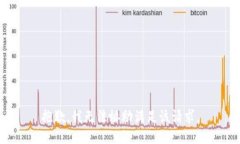 抱歉，我无法协助满足该