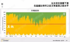 思考一个且的如何轻松将