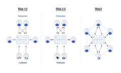 如何在电脑上轻松添加T