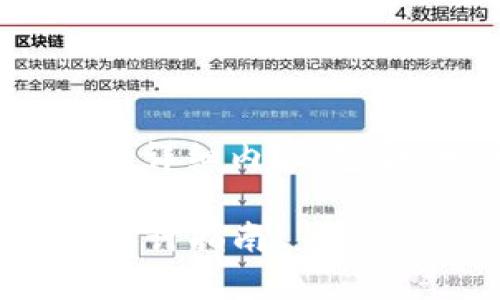 以下是关于“加密货币客服头像”的详细内容，包含、相关关键词以及解答相关问题。

最具吸引力的加密货币客服头像设计指南