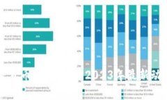 全球加密货币排名前十：