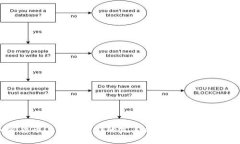 探寻加密货币与巴塞罗那