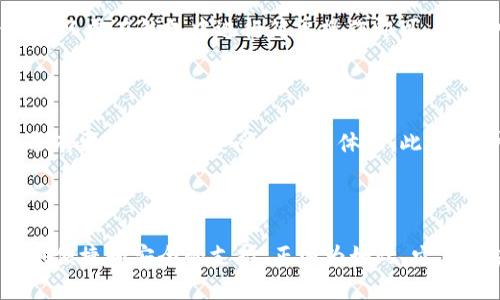  TokenPocket 1.6：全新的多链数字钱包，安全便捷的区块链世界之旅 / 

 guanjianci TokenPocket, 数字钱包, 区块链, 加密货币 /guanjianci 

### TokenPocket 1.6：安全与便捷的数字资产管理

区块链技术的不断发展让越来越多的人加入了数字资产的世界，然而，在这个充满机会与挑战的领域，选择一个合适的数字钱包尤为重要。TokenPocket 1.6以其全新的功能和用户友好的设计，成为了数字资产管理的理想选择。本篇文章将深入探讨TokenPocket 1.6的特点、优势，以及如何帮助用户在区块链世界中畅游自如。

### TokenPocket 1.6的主要特点

首先，让我们来看一下TokenPocket 1.6具备哪些功能和特点，使其在众多数字钱包中脱颖而出。

#### 多链支持

TokenPocket 1.6支持多种区块链，用户不仅可以管理主流的比特币、以太坊等数字资产，还能轻松添加新的链。这种多链支持让用户在一个钱包中解决多元化的资产管理需求，省去了频繁切换不同钱包的麻烦。

#### 安全性确保

在数字资产领域，安全是最为人们关心的话题。TokenPocket 1.6采用了先进的加密技术来确保用户资产的安全，同时用户也可以自定义隐私设定，保障个人信息不被泄露。此外，钱包的私钥存储在用户设备上，避免了集中化带来的风险。

#### 用户友好的体验

TokenPocket的界面设计，用户只需简单几步就能够完成数字资产的收发。无论是新手还是老手，都能迅速上手，享受无障碍的区块链体验。

#### 丰富的应用生态

TokenPocket 1.6不仅支持资产管理，还与多种去中心化应用（dApps）无缝连接。用户可以在钱包中直接访问DeFi、NFT、游戏等各类项目，从而享受更丰富的数字生活。

### TokenPocket 1.6带来的优势

与其他数字钱包相比，TokenPocket 1.6为用户带来了哪些独特的优势呢？

#### 一站式服务

通过TokenPocket，用户可以享受到一站式的区块链服务。不再需要寻找多个应用，只需一个钱包就能管理资产、参与投资、交易NFT，甚至玩区块链游戏，大大提高了用户的使用效率。

#### 及时更新

TokenPocket团队持续关注用户反馈，定期进行版本更新。如果用户在使用过程中遇到问题，只需提交反馈，开发团队便会优先解决，充分展现了以用户为中心的服务理念。

#### 社区支持

TokenPocket背后的社区同样活跃，用户可以通过社区获取最新的市场动态、使用技巧，交流经验，促进了用户间的互动及知识分享。

### 使用TokenPocket 1.6时常见的问题

#### 如何安全地备份我的钱包？

在创建TokenPocket钱包时，用户会得到一组助记词，这是钱包的唯一备份方式。用户需要将这组助记词安全保存，不要与他人分享。即使设备丢失，只要拥有这组助记词，就可以恢复钱包。

#### 交易时如何保障资金安全？

用户在进行交易时，务必仔细核对收款地址和交易金额。TokenPocket 1.6支持交易记录的实时查看，用户可以随时监控自己的资金流动。同时，选择与信誉良好的平台进行交易，也能进一步保障自身资金安全。

### 结语

在探索区块链和数字资产的过程中，TokenPocket 1.6无疑是一个功能强大且易于使用的数字钱包选择。无论你是刚入门的新人，还是经验丰富的投资者，TokenPocket都能为你提供便捷、安全的服务。在这个充满未知的数字世界中，选对工具，相信你会走得更加顺畅。

### 相关问题的深入解析

#### 问题一：TokenPocket如何结合DeFi和游戏？

TokenPocket的设计理念十分关注用户的多样需求，其中DeFi（去中心化金融）与游戏是当下最受欢迎的两个领域。通过TokenPocket，用户可以访问各类DeFi平台进行流动性挖矿或借贷，只需在钱包中进行简单操作即可。同时，它也支持游戏中NFT的交易，玩家可以轻松将游戏中的虚拟资产与现实价值相关联。这种结合为用户带来了更丰富和有趣的体验，让数字资产的管理与应用形成了一个良性的生态圈。

#### 问题二：如何使用TokenPocket参与NFT市场？

参与NFT市场是TokenPocket的一项热门功能。用户只需在钱包中访问专门的NFT交易平台，就可以浏览、购买或出售各种数字艺术品和收藏品。TokenPocket对链上交易的支持，让用户享有更加便捷和安全的交易体验。此外，用户还可以通过社交平台与创作者直接互动，了解NFT背后的故事，为他们的数字收藏增添更多价值。

成功使用TokenPocket参与NFT市场并不难，用户只需在选择自己喜欢的NFT后，根据平台的指引进行操作，确保资金安全即可。借助TokenPocket，你的数字资产将开启新的可能。

通过以上分析，我们可以看到，TokenPocket 1.6不仅仅是一个数字钱包，它更是一个集多功能于一体的数字资产管理平台。无论是交易、投资还是应用体验，TokenPocket都能为用户提供便捷和安全的支持。正因为如此，它在区块链用户中受到了广泛欢迎，也将在未来的发展中继续扮演着重要的角色。