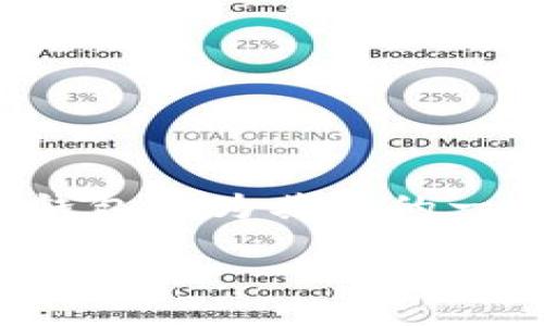 香港的TP钱包使用指南

在当今数字化高速发展的时代，虚拟钱包已经成为我们生活中不可或缺的一部分，尤其是在香港这样一个国际金融中心。TP钱包作为其中的一个重要玩家，其便捷性和多功能性吸引了众多用户。本文将详细介绍TP钱包的使用方法，以及可能让您感到困惑的相关问题。

香港TP钱包的全面使用指南