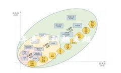 ## 加密货币 KCS：全面解析