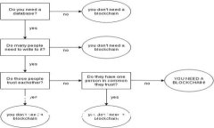 思考一个且的深入探索加