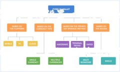 首先，我们来为这个主题