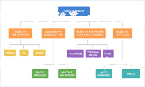 首先，我们来为这个主题设置一个优质的和相关关键词。

优质 
深度解析RHK加密货币：未来的投资机遇与风险