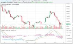 当然可以。关于“TP钱包被