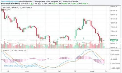 当然可以。关于“TP钱包被盗能立案吗”的问题，涉及到法律和技术安全等多个方面。下面我将为您详细解答这个问题，并探讨相关的法律途径和建议，以帮助您更好地了解在遇到类似情况时该如何应对。

TP钱包被盗，如何合法立案与保护自己的资产