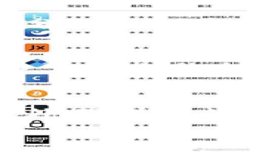 
亚洲加密货币市场的现状与未来：动态发展的机遇与挑战

关键词
亚洲, 加密货币, 市场, 未来/guanjianci

亚洲加密货币市场概况
近年来，加密货币在全球范围内逐渐走入大众视野，而亚洲作为全球经济的重要枢纽之一，其在加密货币领域的表现更是引人关注。从中国到日本，从新加坡到韩国，各国的加密货币政策和市场发展都呈现出各自的特色和风采。

中国：监管与创新并存
中国的加密货币市场可谓波澜壮阔。早期，中国的比特币交易量曾一度占全球份额的很大一部分。然而，随着政府对加密货币交易和ICO（首次代币发行）的监管加强，中国的市场逐渐受到限制。不过，中国在区块链技术的研发和应用上仍然保持着积极的探索，许多企业和开发者一直在想方设法地推动区块链的应用。

日本：从监管到普及
与中国形成鲜明对比的是，日本对于加密货币的接受度更高。早在2017年，日本就将比特币认定为合法的支付方式。日本的加密货币交易所也因为严格的监管体系而相对安全，吸引了众多投资者的关注。虽然市场经历过波动，但整体来说，用户的信任度和参与度相对较高。

新加坡：政策支持与创新引导
作为亚洲的金融中心，新加坡在加密货币领域展现出极强的吸引力。新加坡金融管理局（MAS）一直以来都在努力推出支持性政策，以推动金融科技和加密货币的创新。新加坡的优势在于其规范透明的法律框架、技术基础设施以及开放的市场环境，使得越来越多的创业公司选择在这里落地。

韩国：市场生态的多样性
韩国的加密货币市场非常活跃，尤其在年轻一代中，投资加密货币已成为一种流行趋势。然而，伴随而来的也是监管的高压。韩国政府曾多次表示需要严格打击洗钱和不法行为，试图维护市场的良性发展。尽管如此，韩国依然是全球交易量排名靠前的国家之一，市场的热情和多样性仍然在吸引着不少参与者。

亚洲市场面临的挑战与机遇
尽管亚洲的加密货币市场崛起迅速，但挑战依然存在。监管政策的不确定性、市场的快速变化、以及各国之间的政策不一致，都是需要关注的问题。然而，这也为创业者和投资者提供了探索新市场和产品的机会。加密货币的普及和应用场景的丰富，可以为亚洲的经济发展注入新的动力。

未来的趋势与展望
展望未来，亚洲加密货币市场在监管、技术、市场接受度等多个层面都将持续演变。我们可以预见，加密货币不仅会在支付和交易中扮演越来越重要的角色，随着技术的进步，它们可能成为更广泛场景中的核心组成部分，例如供应链管理、版权保护等。在这个过程中，亚洲各国如何制定适合自身发展的政策，将深刻影响未来的市场走向。

相关问题一：区块链技术在亚洲的应用前景如何？
区块链技术被视为加密货币的基础，但其应用远不止于此。金融服务、物流供应链、数字身份、医疗健康等多个领域都在探索用区块链提升效率或透明度。例如，在供应链管理中，区块链可以实现信息的实时共享和追踪，从而提升透明度和信任度。而在医疗健康领域，区块链可以帮助安全分享病历资料，保护患者隐私。随着技术的日益成熟，我们有理由相信，区块链将在未来改变多个行业的运作方式。

相关问题二：投资加密货币的风险和机会有哪些？
投资加密货币的机会与风险并存，一方面，加密货币市场波动性大，短时间内可能获取可观收益，但同样也可能面临巨额的损失。另一个要考虑的因素是市场的监管风险，不同国家的政策变化都可能影响投资环境。此外，随着越来越多的机构进入市场，行业标准的逐步形成，使得整个市场趋于成熟，这对投资者而言，可能意味着更为稳健的投资机会。因此，对于投资者而言，充分了解市场、保持理性并合理分配自己的资产，将是投资成功的关键。

这样一篇关于亚洲加密货币市场现状的文章，不但涵盖了市场的基本信息，还触及了更深层次的问题和未来的发展趋势。希望能让读者对这一话题有更深入的了解和思考。