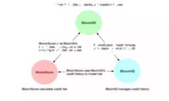 很高兴你对硬盘钱包和T