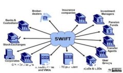   深入解析Uniswap加密货币
