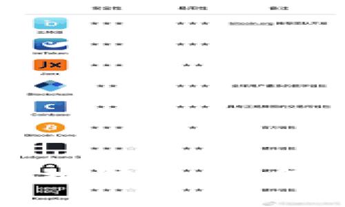 加密货币交换骗局：如何识别和防范
