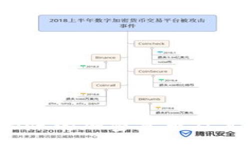 2023年最近大涨的加密货币及其投资潜力分析