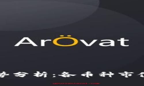 加密货币市场趋势分析：各币种市值分布及未来展望