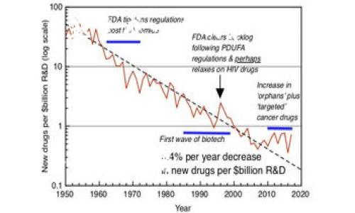 在这里，我将为“TP钱包火币”这个主题生成一个的和相关关键词，并围绕这个主题撰写内容。

和关键词

TP钱包与火币：数字资产安全存储与交易攻略