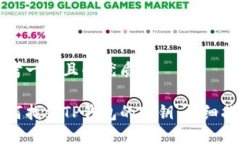 思考一个且的优质如何找到TP钱包的密钥：详细指