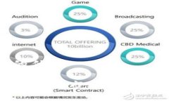 思考一个且的优质什么是加密货币熊市及其对投