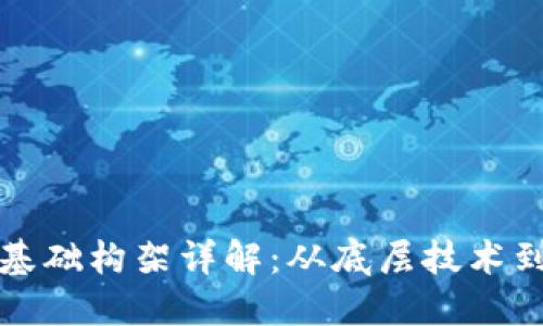 加密货币基础构架详解：从底层技术到实用应用