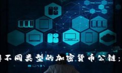 如何分辨不同类型的加密