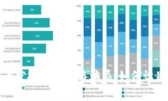 加密货币空投的真相与骗