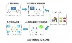   加密货币的公式计算：理