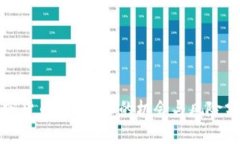 加密货币投资ICO的机会与