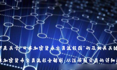 以下是关于“日本加密货币交易流程图”的及相关关键词：

日本加密货币交易流程全解析：从注册到交易的详细图解