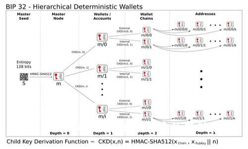 深入了解Filecoin：数字货币的存储革命
