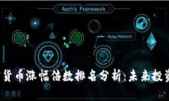 2023年加密货币涨幅倍数排