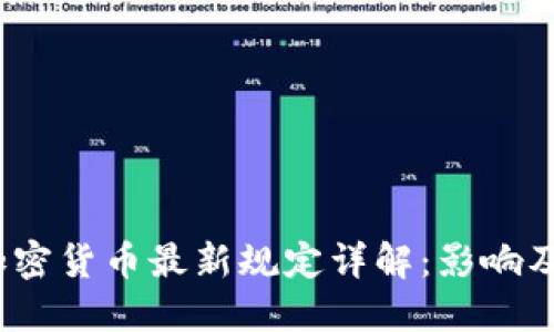 2023年加密货币最新规定详解：影响及未来趋势