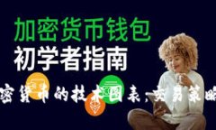 深入解读加密货币的技术图表：交易策略与分析