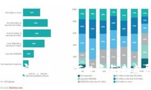 AE 加密货币：如何投资与未来展望