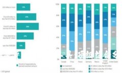全面分析加密货币的必备