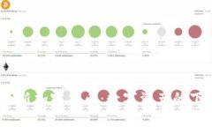 初识Abra新加密货币：数字