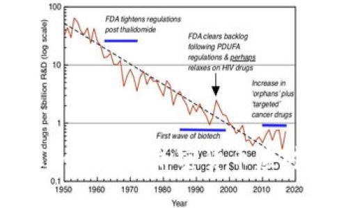 委内瑞拉如何利用加密货币应对经济危机